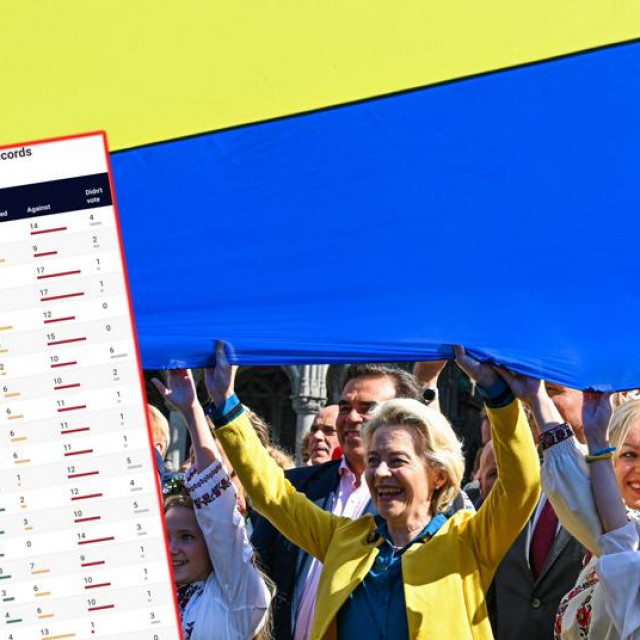 Ursula Von der Leyen