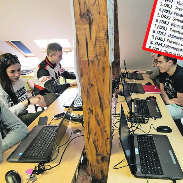 Privatna gimnazija Gaudeamus