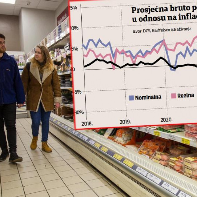Ilustracija dućana i graf koji pokazuje prosječnu bruto plaću u odnosu na inflaciju