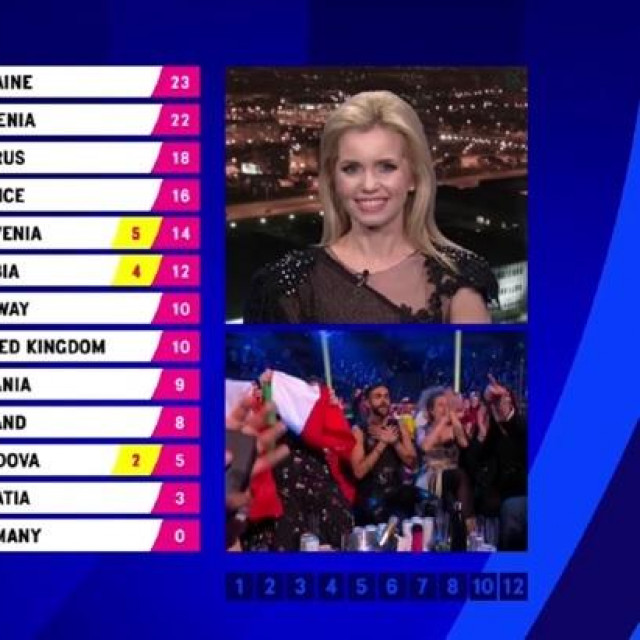 Glasanje hrvatskog žirija