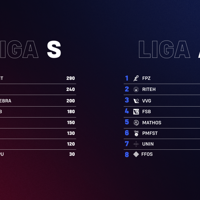 FER je odnio pobjedu u LOL-u