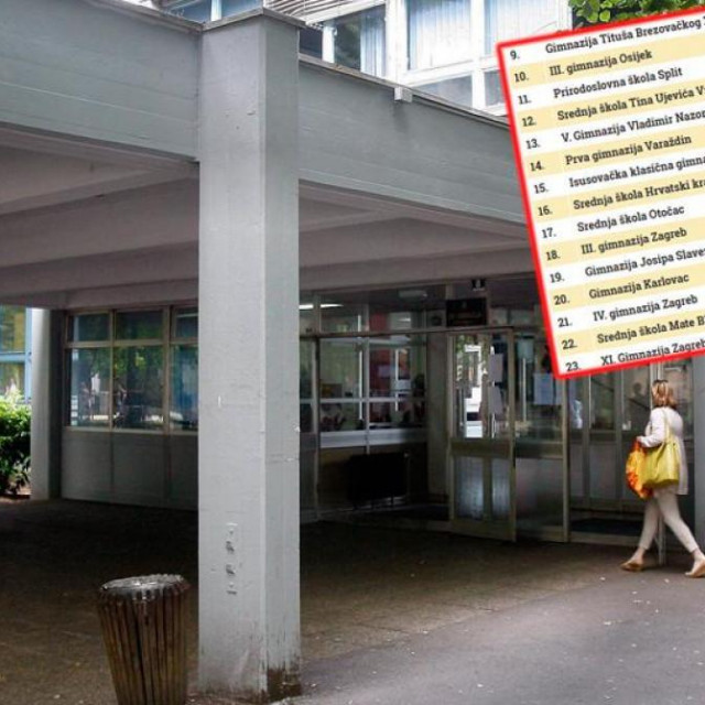 Popis najboljih gimnazija u Hrvatskoj