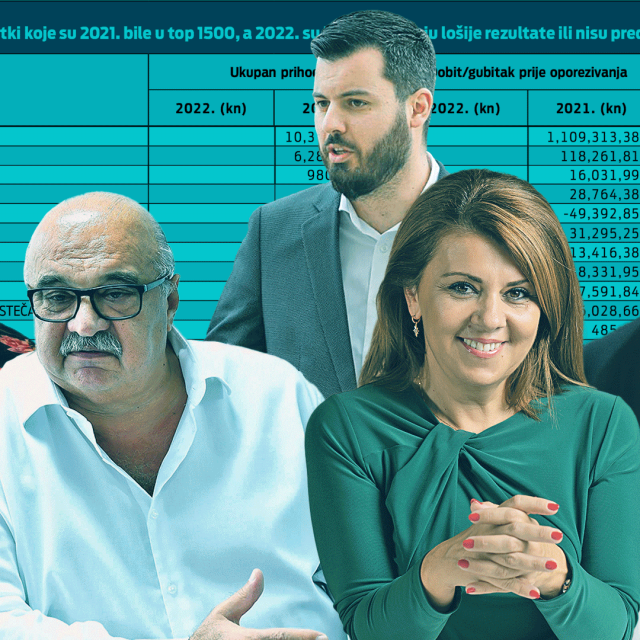 Top 1500 poduzetnika