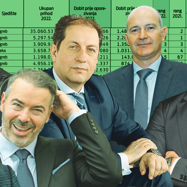 Top 1500 poduzetnika po dobiti