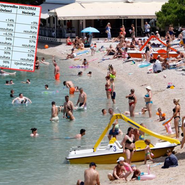 Prizor s makarske plaže