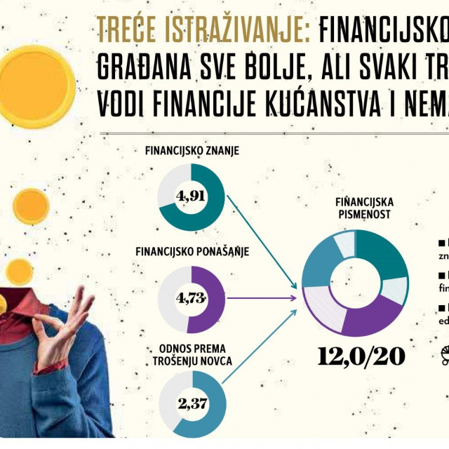 Infografika 1
