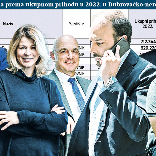 Top tvrtke u Dubrovačko-neretvanskoj županiji
