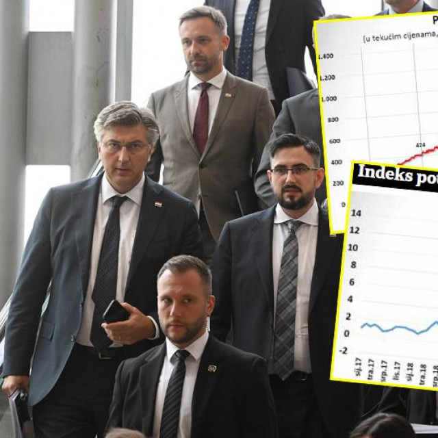 Andrej Plenković i grafovi s rastom prosječne mjesečne neto plaće u RH te indeksom potrošačkih cijena u RH