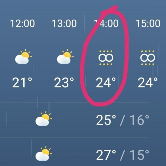 Meteorološki simboli