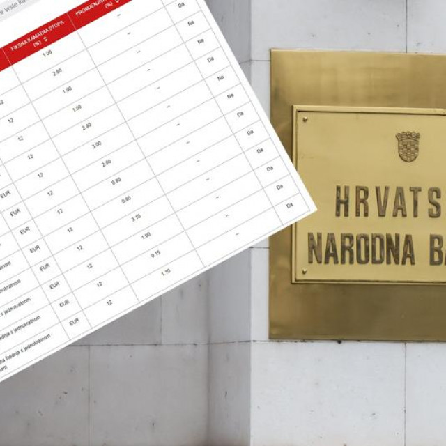 Hrvatska narodna banka