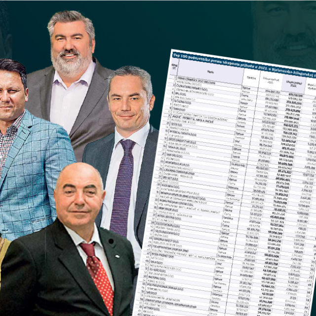 Top 100 tvrti u Bjelovarsko-bilogorskoj županiji