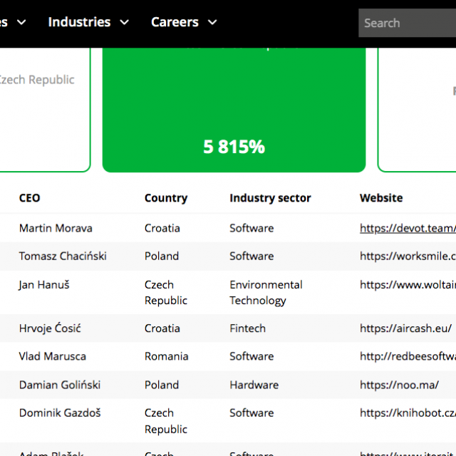The Deloitte Technology Fast 50 Central Europe