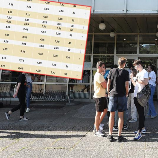 Najbolje gimnazije u Hrvatskoj