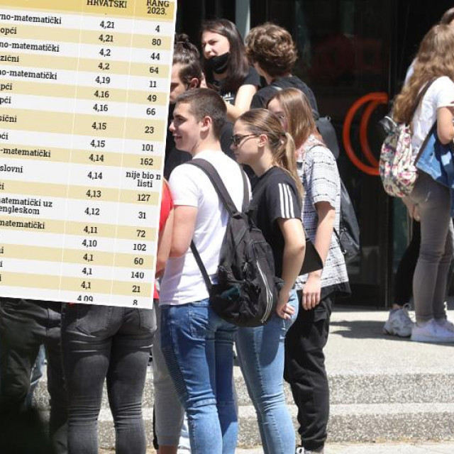 Prizor ispred Prirodoslovne škole Vladimira Preloga u Zagrebu, arhivska fotografija i screenshot dijela tablice najboljih škola iz hrvatskog jezika