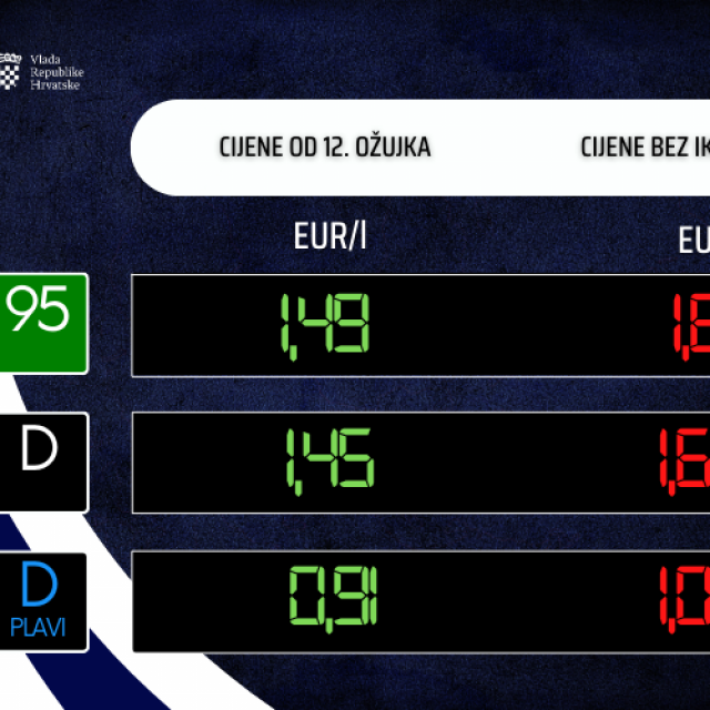 Cijene goriva