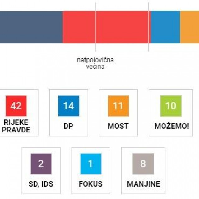 Interaktivna karta nakon rezultata izbora