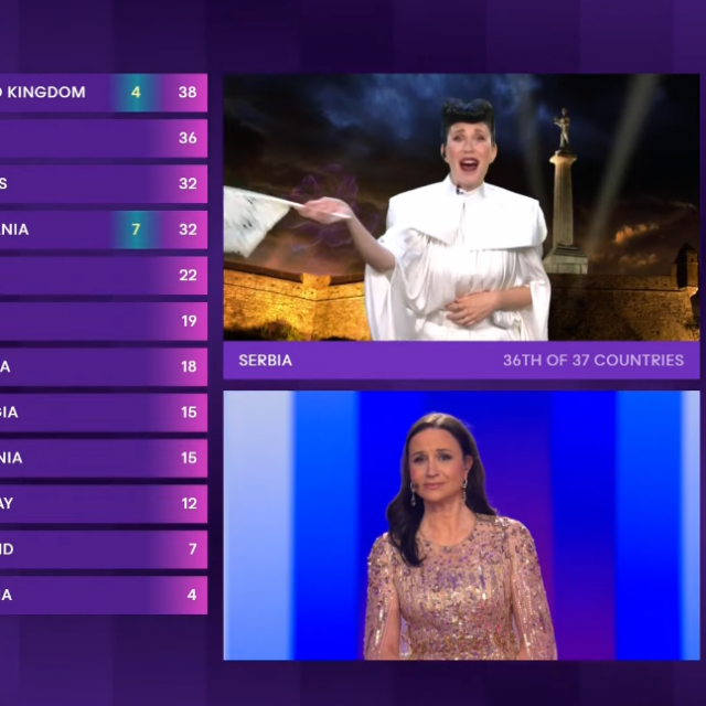 Srbija dala 12 bodova Hrvatskoj