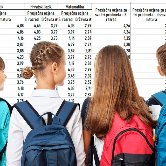 Najbolje osnovne škole