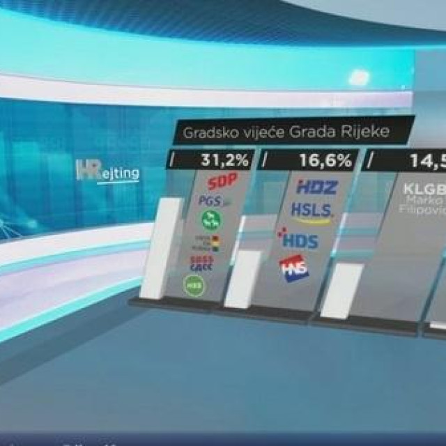 HRejting Rijeka