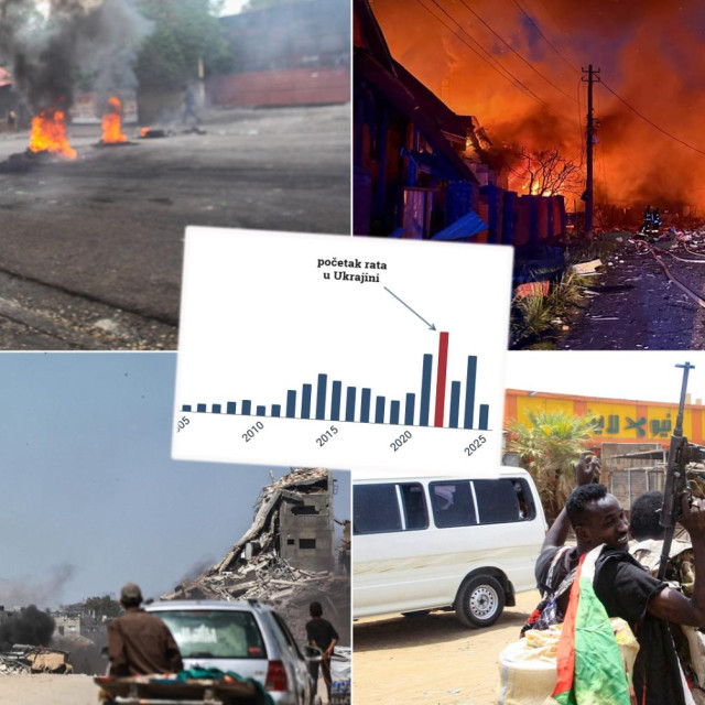 Ratovi diljem svijeta