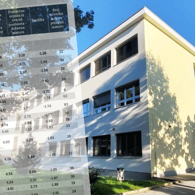 Najbolje škole u Varaždinskoj županiji