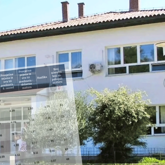Najbolje škole u Ličko-senjskoj županiji
