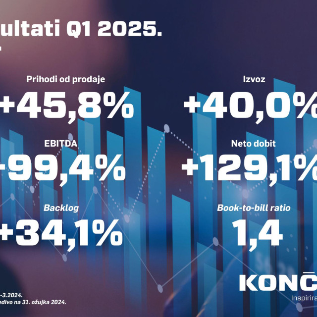 KONČAR infografika