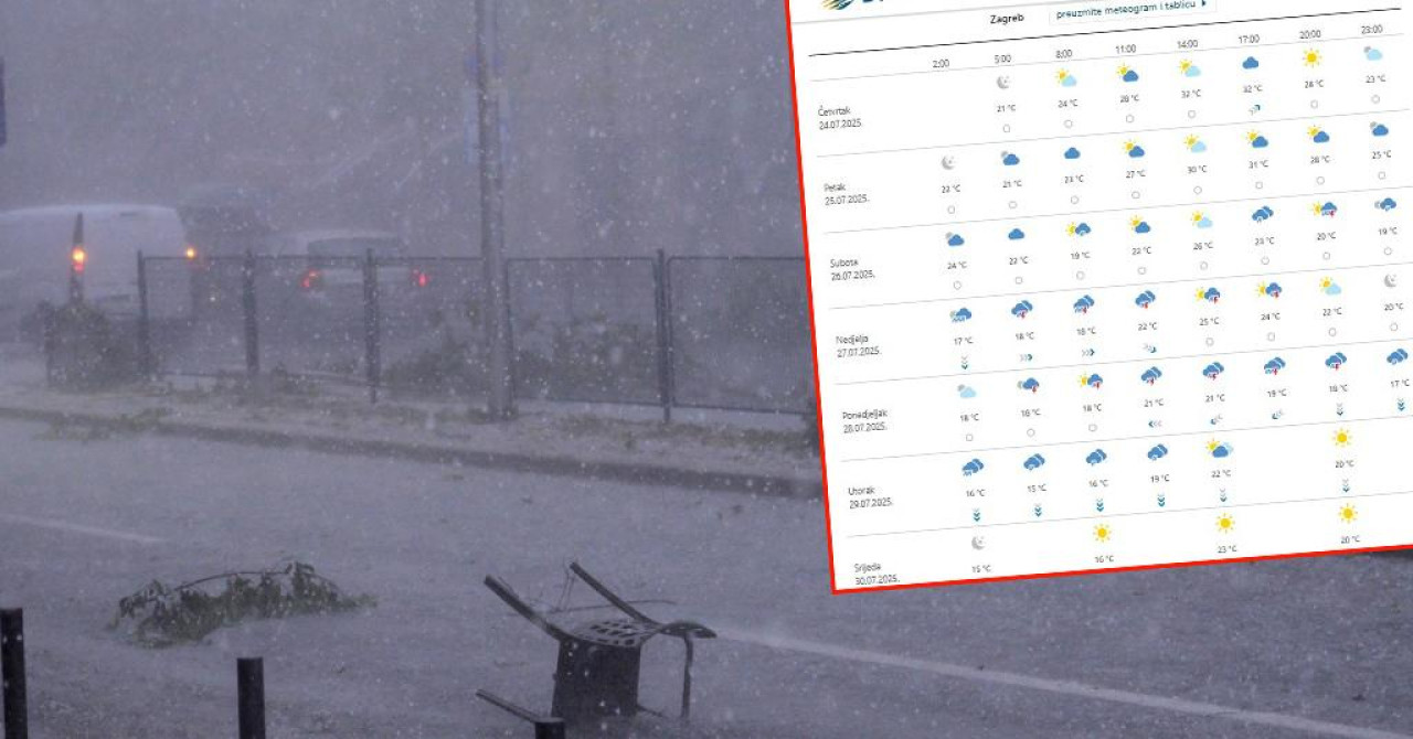 Uskoro slijedi drastična promjena vremena, temperatura s 34 stupnja pada na 15: ‘Nakon ovog ljeto neće biti isto‘