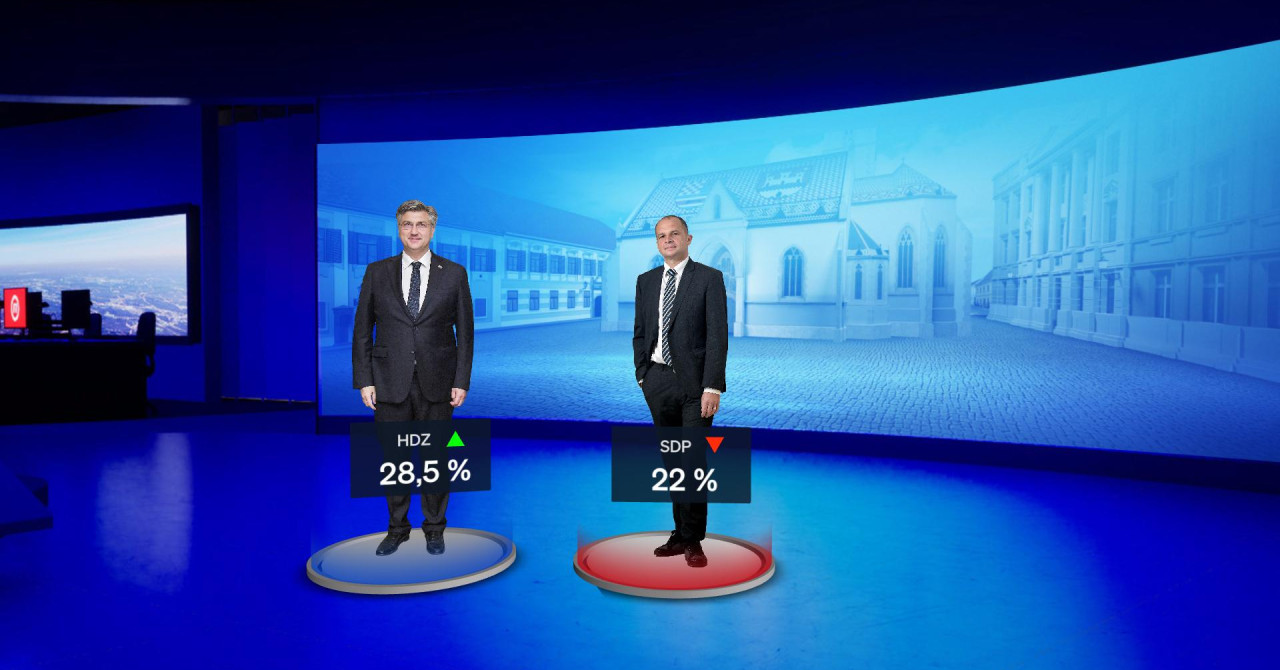 Crobarometar v juliju: Gospodarstvo in problemi državljanov v ospredju