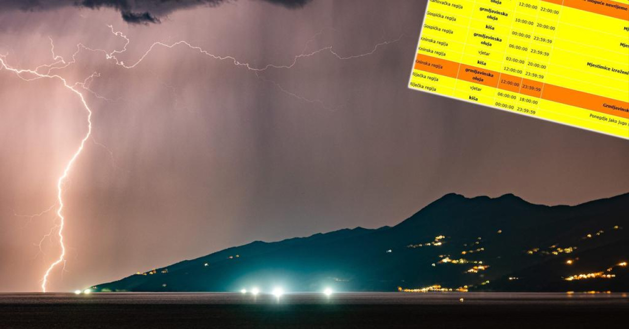 Izvanredno priopćenje DHMZ-a: Večeras stiže, sutra se širi na ostatak zemlje, očekuju se poplave, a ovo su najriskantnija područja!