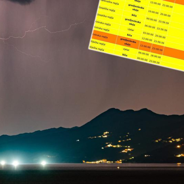 Nevrijeme (ilustracija)