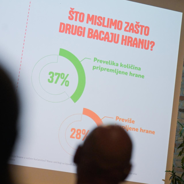 Predstavljanje istraživanja o utjecaju bacanja hrane na klimatske promjene koje je proveo Dukat