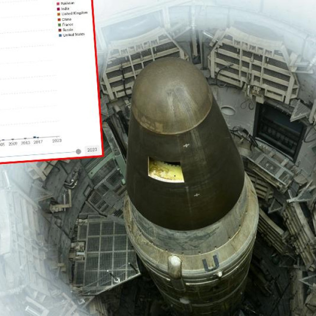 Deaktivirani interkontinentalni balistički projektil Titan II i graf koji pokazuje broj nuklearnih testova po godinama