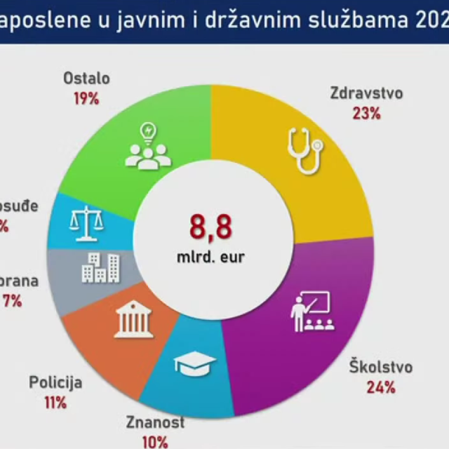 Proračunski rashodi za 2026. godinu