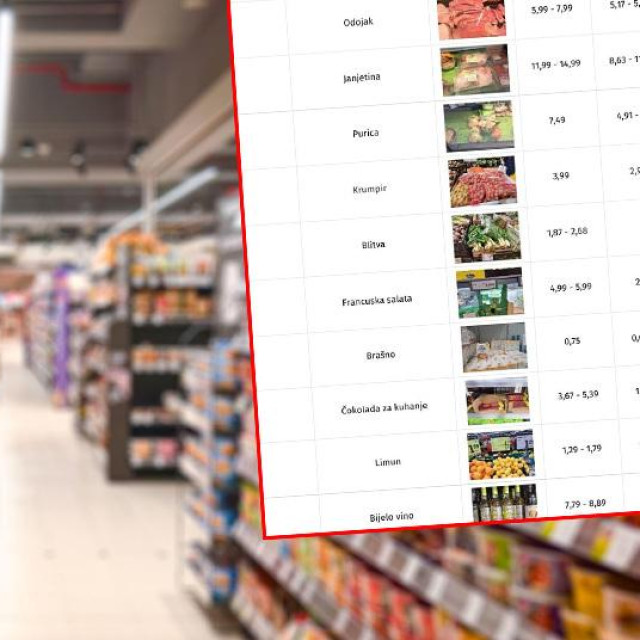 Ilustracija, trgovina i tablica s cijenama nekih namirnica pred Božić 2025.