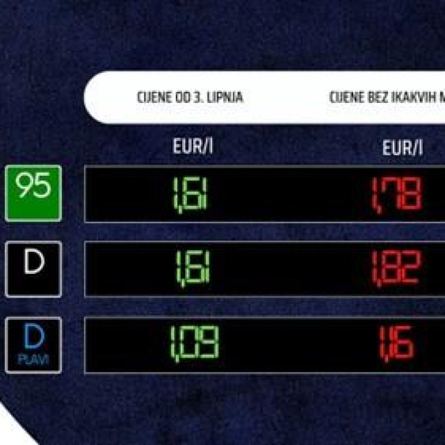 Nove cijene goriva