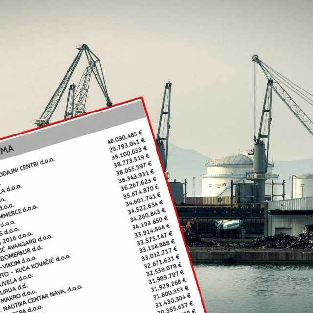 Stotinu najvećih tvrtki kojima je sjedište u Dalmaciji ukupno je u 2025. godini ostvarilo prihode u iznosu od 7,08 milijardi eura... Donosimo detalje
