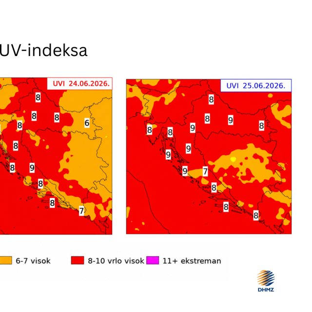 Prognoza UV indeksa