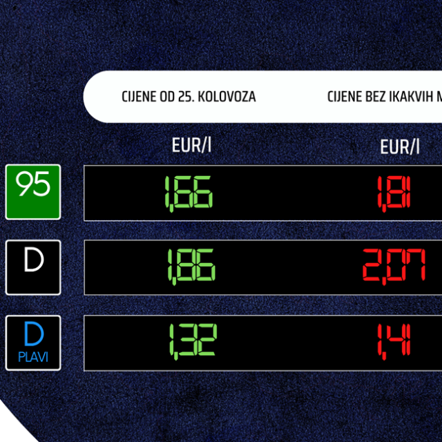 Cijene goriva